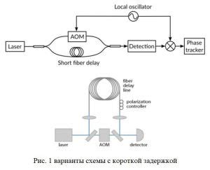 Принципы работы и специфика лазерного излучения