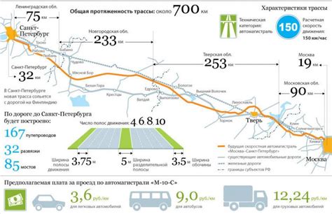 Принципы работы и тарифы платной дороги СВХ