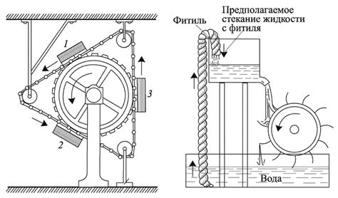 Принципы работы и устройство вечного двигателя