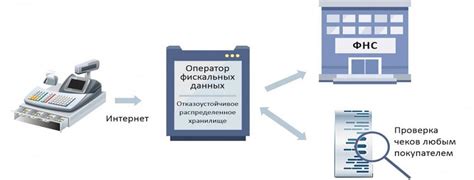 Принципы работы кассы банка "Открытие"