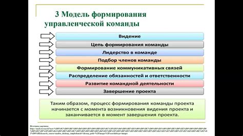 Принципы работы команды Index