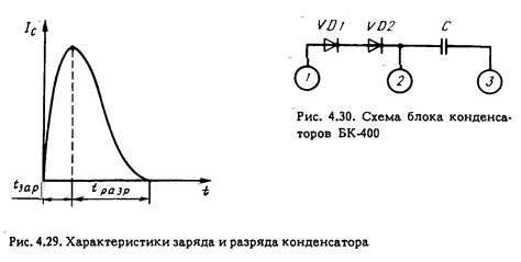 Принципы работы конденсатора