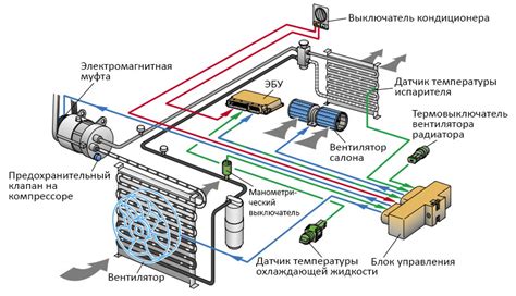 Принципы работы кондиционера Лансер 10