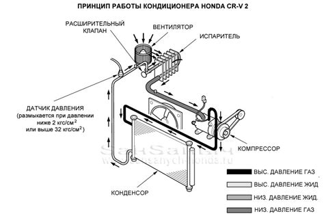 Принципы работы кондиционера Хонда Фрид