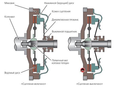 Принципы работы крыши автомобиля