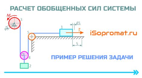 Принципы работы механической системы