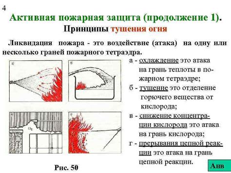 Принципы работы огня