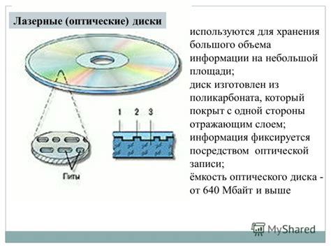 Принципы работы оптического диска