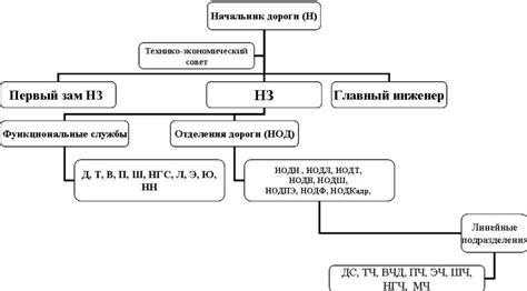 Принципы работы паба РЖД