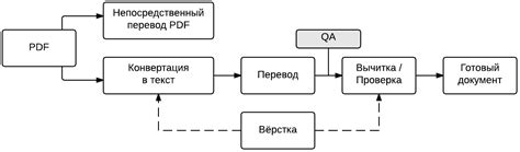 Принципы работы перевода на Радмире