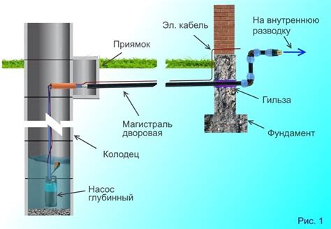 Принципы работы погружного насоса для колодца