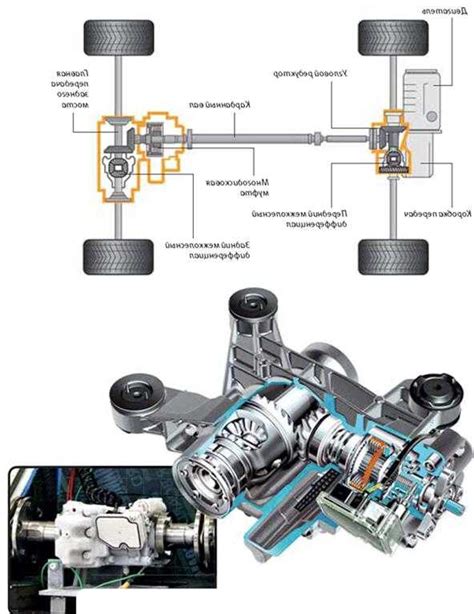 Принципы работы полного привода Нива Шевроле