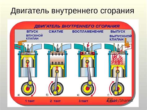 Принципы работы поршней в двигателе ОКИ