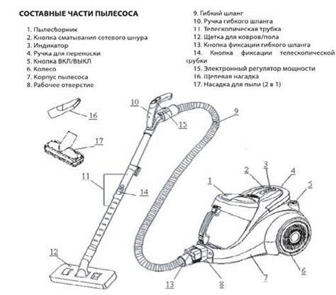 Принципы работы пылесоса Xiaomi