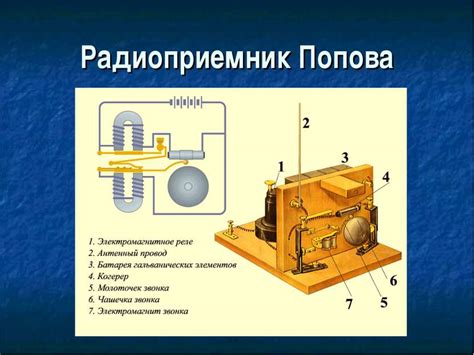 Принципы работы радиоприемника