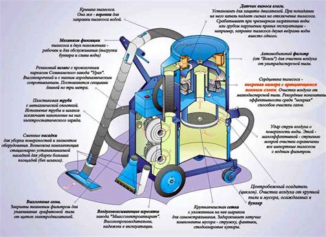 Принципы работы робота-пылесоса Mie