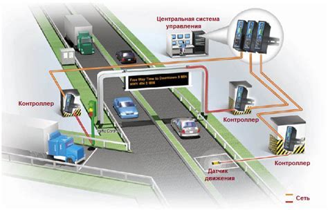 Принципы работы светофора и его функции