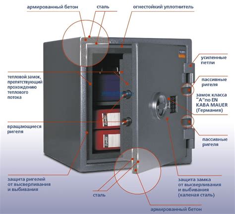 Принципы работы сейфа
