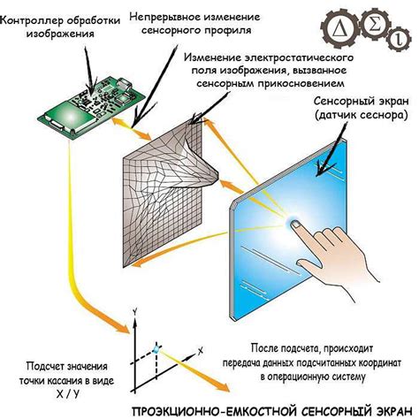 Принципы работы сенсорного светильника