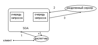 Принципы работы сервера