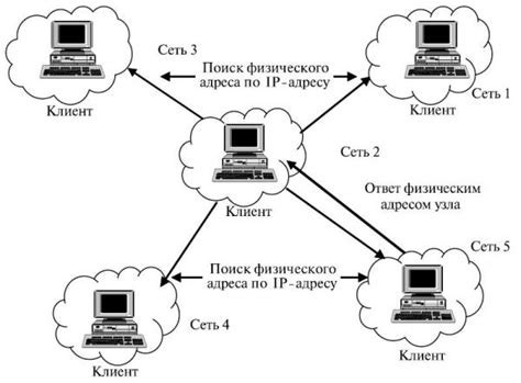 Принципы работы сети