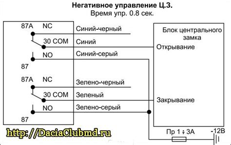 Принципы работы сигнализации Томагавк 9010