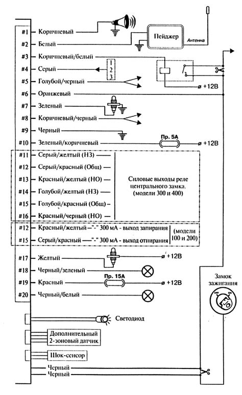 Принципы работы сигнализации мангуст