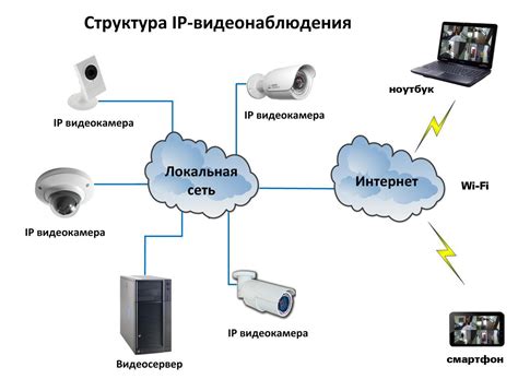 Принципы работы системы видеонаблюдения CCTV