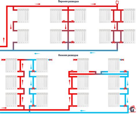 Принципы работы системы отопления с верхним розливом в многоквартирном доме