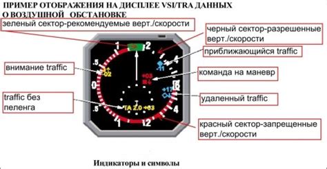 Принципы работы системы предотвращения столкновения