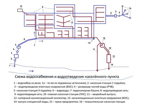 Принципы работы системы урона