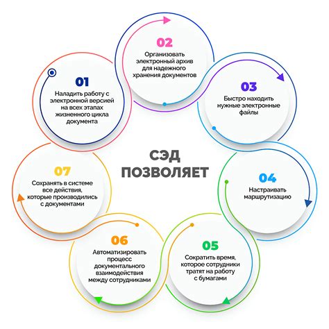 Принципы работы системы электронного документооборота