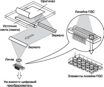 Принципы работы сканера жучков