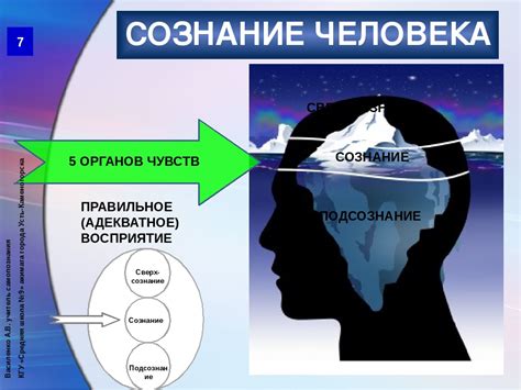 Принципы работы сознания и подсознания