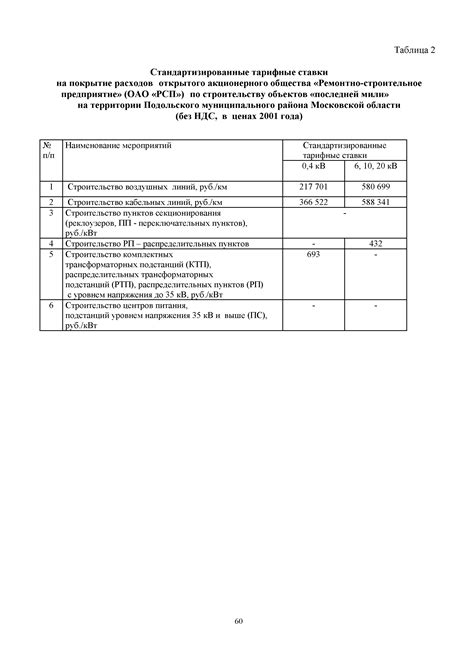 Принципы работы ставок за единицу максимальной мощности