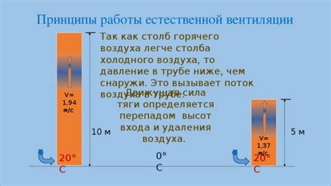 Принципы работы столба джунглей