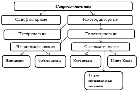 Принципы работы стресс-тестов