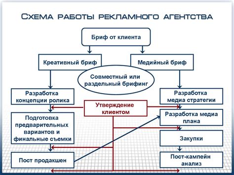 Принципы работы студии печати и рекламы