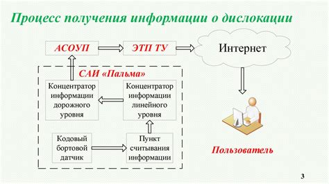 Принципы работы технологии распределенного реестра