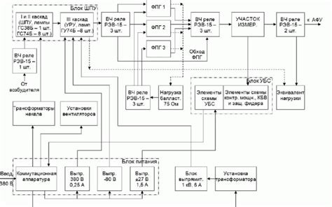 Принципы работы усилителя мощности