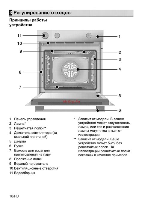 Принципы работы устройства ЖКХ