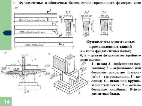 Принципы работы фахверковой колонны