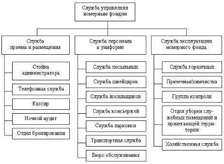 Принципы работы фонда