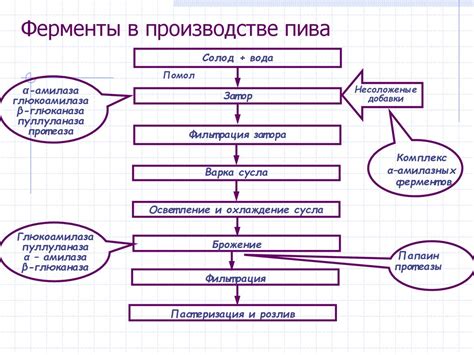 Принципы работы хватчи в производстве