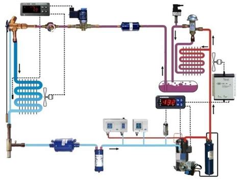 Принципы работы холодильной системы