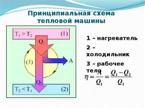 Принципы работы хэндовера