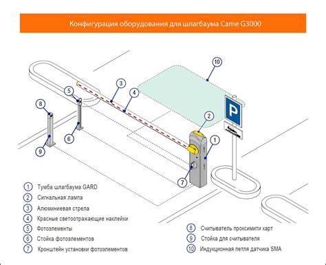 Принципы работы шлагбаума