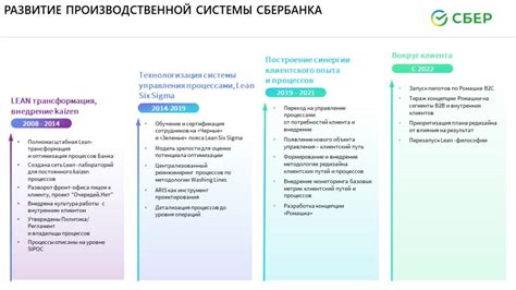 Принципы работы штрафной системы Сбербанка