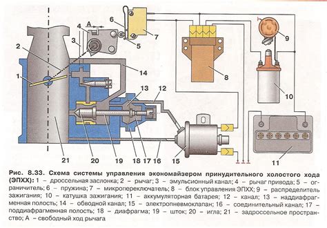 Принципы работы экономайзера 2107