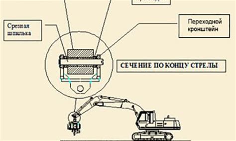 Принципы работы экскаватора Либхер